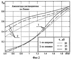 Способ определения количества целей в группе (патент 2260196)