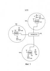 Устройство и способ связи (патент 2627028)