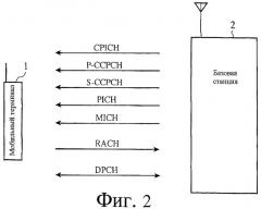 Система мобильной связи и мобильный терминал (патент 2441342)