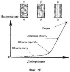 Биокомпозиты и способы их получения (патент 2500432)