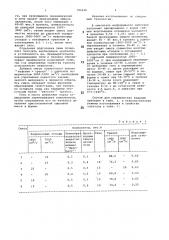 Состав для керамических стеновыхизделий и способ их изготовления (патент 796226)