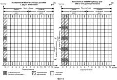 Способ и устройство для использования mbsfn-субкадров для отправки одноадресной информации (патент 2536856)