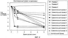 Дезинфицирующее средство (патент 2436304)