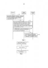 Способ и устройство для отображения информации (патент 2621643)