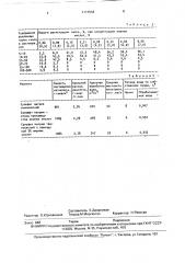 Способ регенерации n @ -катионитных фильтров (патент 1717543)