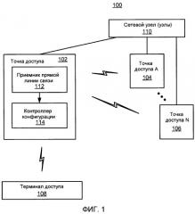 Конфигурация точки доступа на основе принятых сигналов точки доступа (патент 2548041)