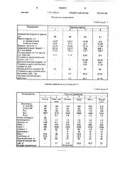 Премикс для поросят-отъемышей (патент 1658972)