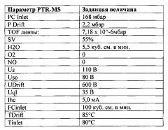 Содержащие 1,3-пропандиол пищевые и питьевые продукты и способы модификации высвобождения вкусового вещества с применением 1,3-пропандиола (патент 2624206)