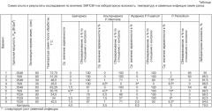 Способ предпосевной обработки семян рапса электромагнитным полем сверхвысокой частоты (патент 2393662)