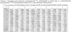 Способ определения концентрации изотопов молекулярного йода в газовой фазе (патент 2587642)