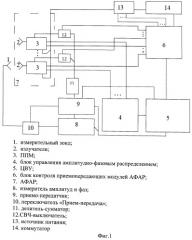 Способ встроенного контроля характеристик активной фазированной антенной решетки (патент 2511032)