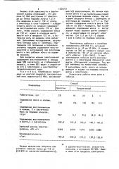 Способ выплавки ферросилиция в закрытых электропечах (патент 1025747)