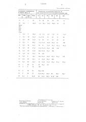 Состав для обработки призабойной зоны нефтяного пласта (патент 1320399)