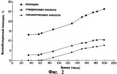 Имплантируемая композиция (варианты) и способ ее приготовления (патент 2271196)