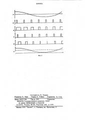 Цифровой синтезатор частот (патент 869068)