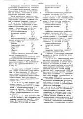 Ингибитор гидратообразования (патент 1281288)