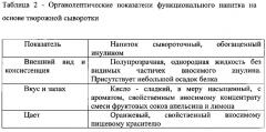 Способ производства профилактического напитка на основе творожной сыворотки (патент 2580048)