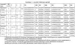 Связывающие протеины, специфичные по отношению к инсулин-подобным факторам роста, и их использование (патент 2549703)