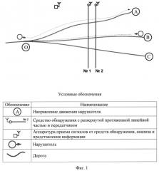 Способ определения направления движения нарушителя (патент 2517687)