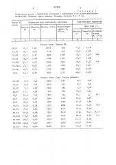 Способ получения саженцев плодовых культур в питомниках (патент 1423050)