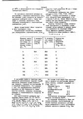 Способ эмалирования полых цилиндрических изделий (патент 1019018)
