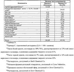 Способы устранения дефектов в автомобильных покрытиях (патент 2617505)