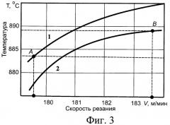 Способ определения оптимальной скорости резания (патент 2465985)