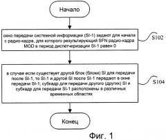 Способ передачи и приема системной информации (патент 2474962)