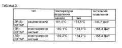 Устойчивые кристаллические модификации хлорида dotap (патент 2627354)