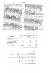 Сырьевая смесь для изготовления ячеистого бетона и способ ее приготовления (патент 952804)