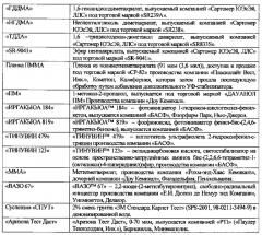 Композиция твердого покрытия на основе полиметилметакрилата и изделие с покрытием (патент 2613408)