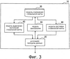 Устройство обработки информации, способ обновления карты, программа и система обработки информации (патент 2481625)