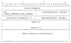 Способ и система обеспечения клиентскому устройству автоматического обновления ip-адреса, соответствующего доменному имени (патент 2610586)