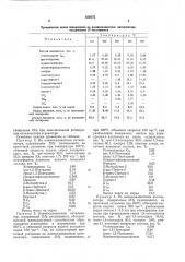 Способ получения пентенов (патент 550372)