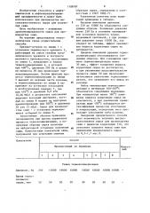 Способ получения сырья для производства сажи (патент 1188187)