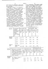 Пропиточный состав (патент 907033)