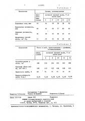 Способ активации хлебопекарных прессованных дрожжей (патент 1433975)