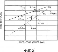 Система привода транспортного средства (патент 2654433)