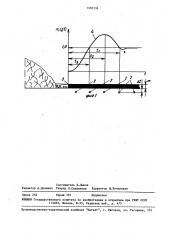 Способ определения ширины зоны опорного давления (патент 1550136)