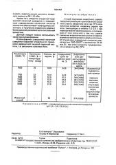 Способ получения инвертного сиропа (патент 1824451)