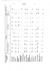 Термопластичная полимерная композиция (патент 1358374)