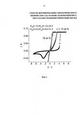 Способ формирования синаптического мемристора на основе нанокомпозита металл-нестехиометрический оксид (патент 2666165)