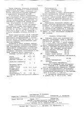 Сырьевая смесь для получения керамзита (патент 709593)