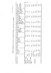 Стимулятор роста растений (патент 728814)