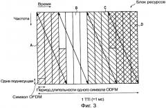 Устройство для передачи ofdm сигнала и устройство для приема ofdm сигнала (патент 2454816)