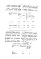 Средство для снятия токсического действия прометрина на симбиотическую фиксацию азота (патент 1387946)