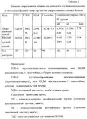 Способ снижения транспортных потерь живой массы откармливаемых бычков (патент 2290797)