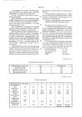 Способ противоэрозионной защиты почвы и состав для его осуществления (патент 1807070)