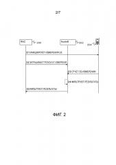 Способ и устройство для переадресации измерений ue (патент 2660494)