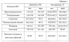 Способ получения ректификованного спирта (патент 2579910)